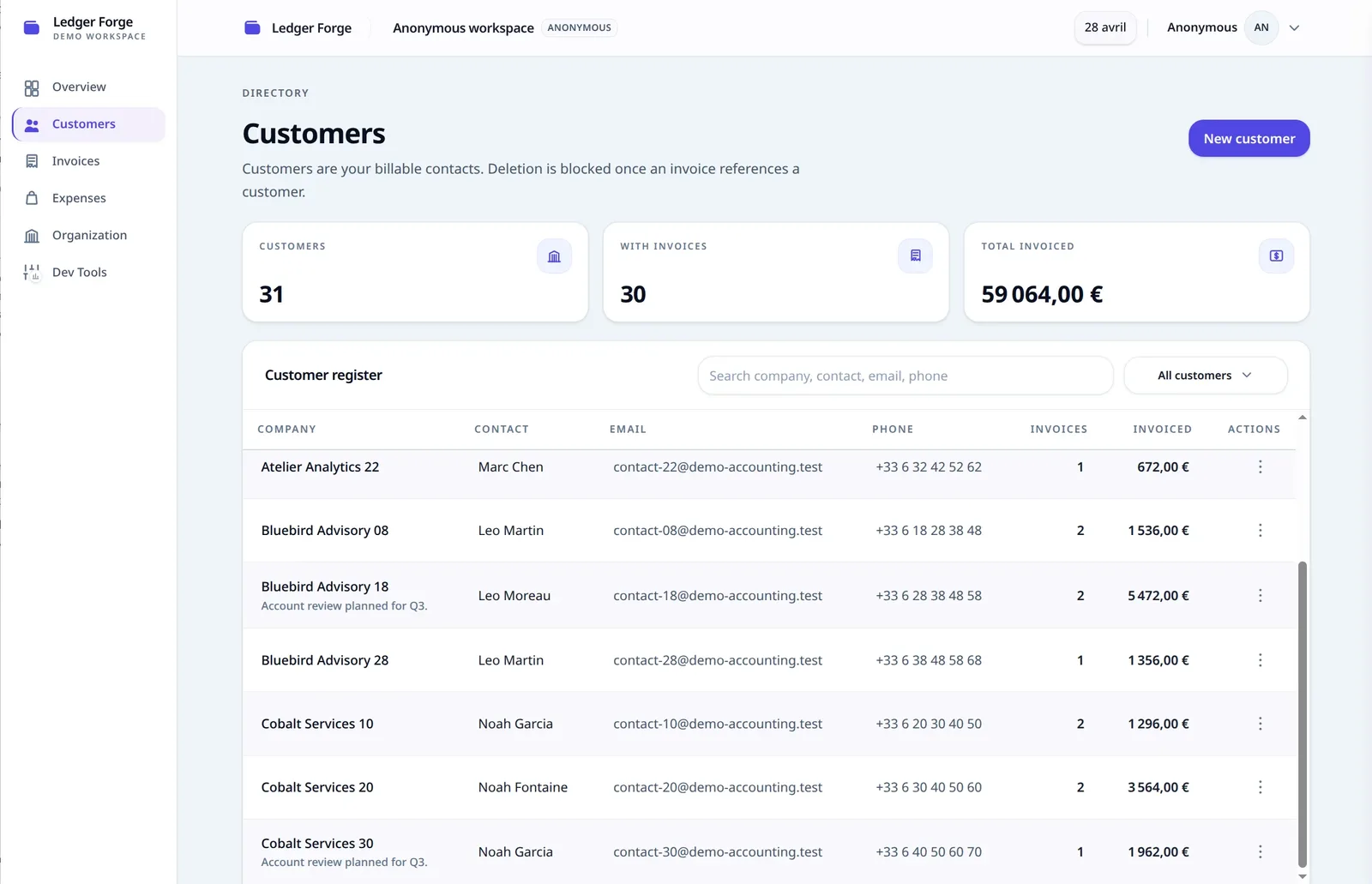 Ledger Forge customers table with balances, contact details, and actions